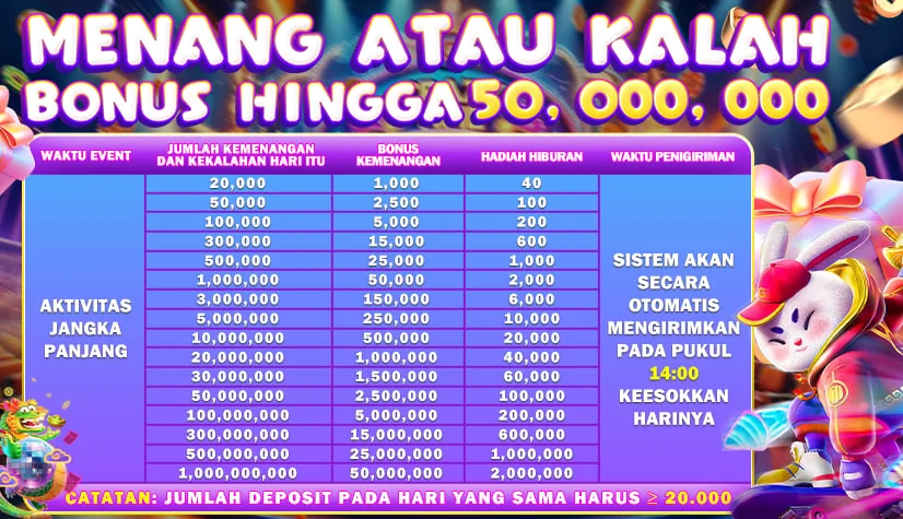 MENANG ATAU KALAH BONUS HINGGA 50,000,000